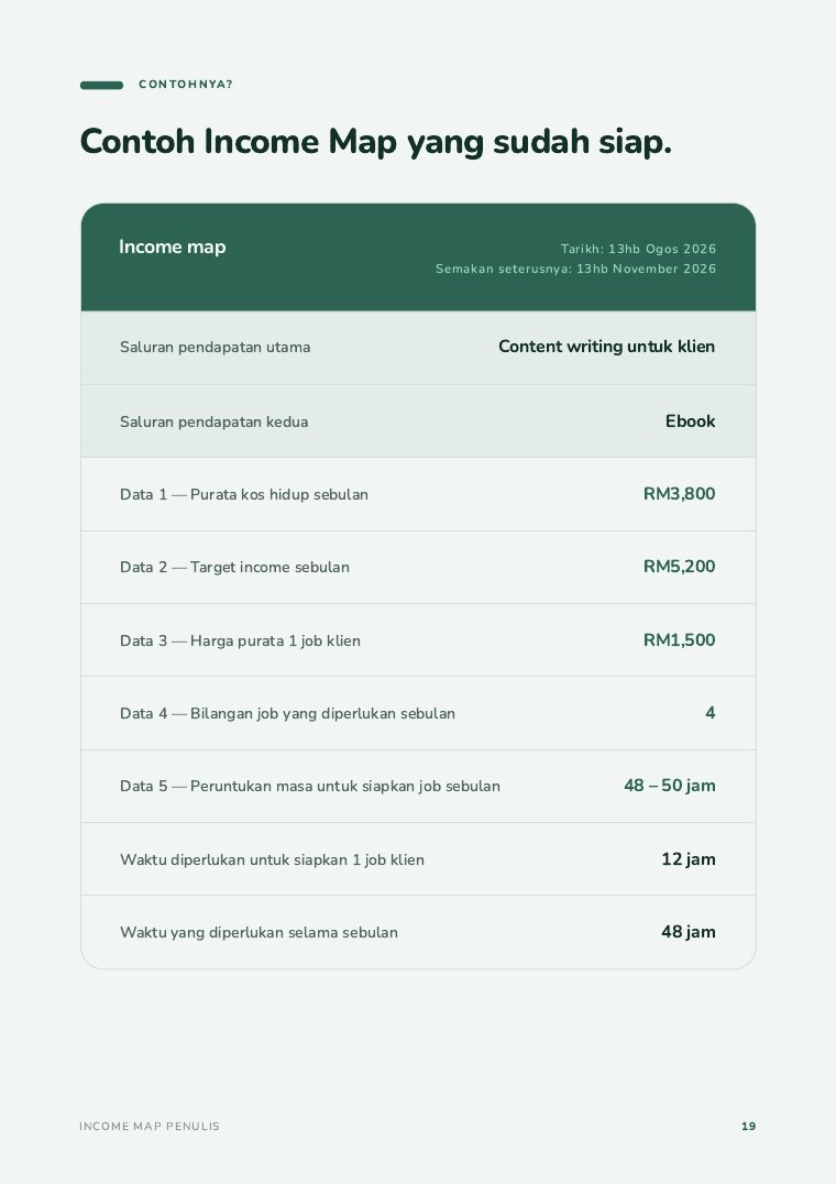 Muka surat 19 — contoh Income Map yang sudah siap